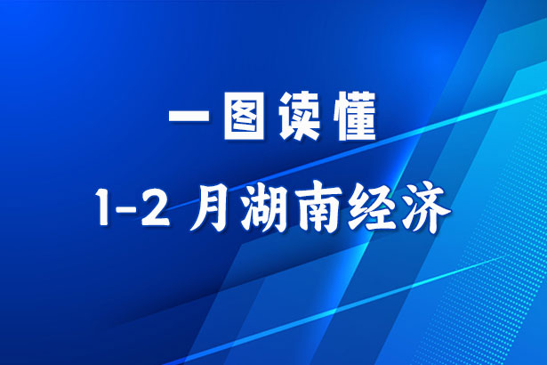 收藏！一圖讀懂1-2月湖南經(jīng)濟(jì)