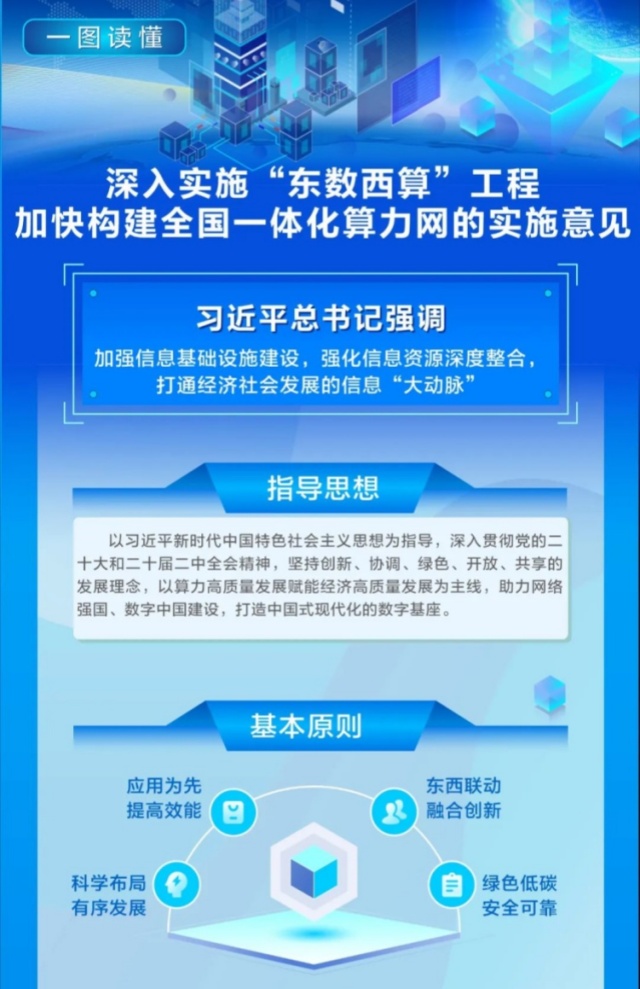 一圖讀懂 | 深入實施“東數(shù)西算”工程 加快構(gòu)建全國一體化算力網(wǎng)的實施意見